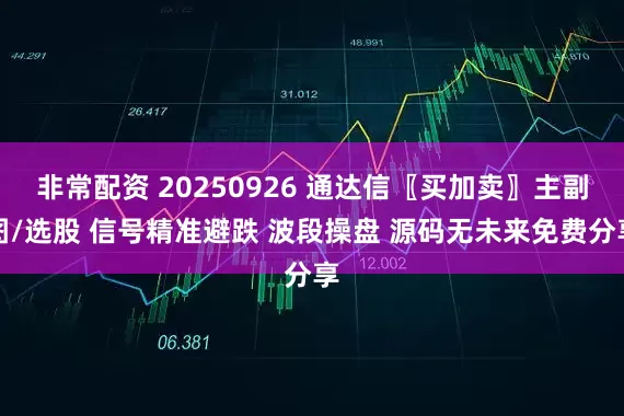 非常配资 20250926 通达信〖买加卖〗主副图/选股 信号精准避跌 波段操盘 源码无未来免费分享